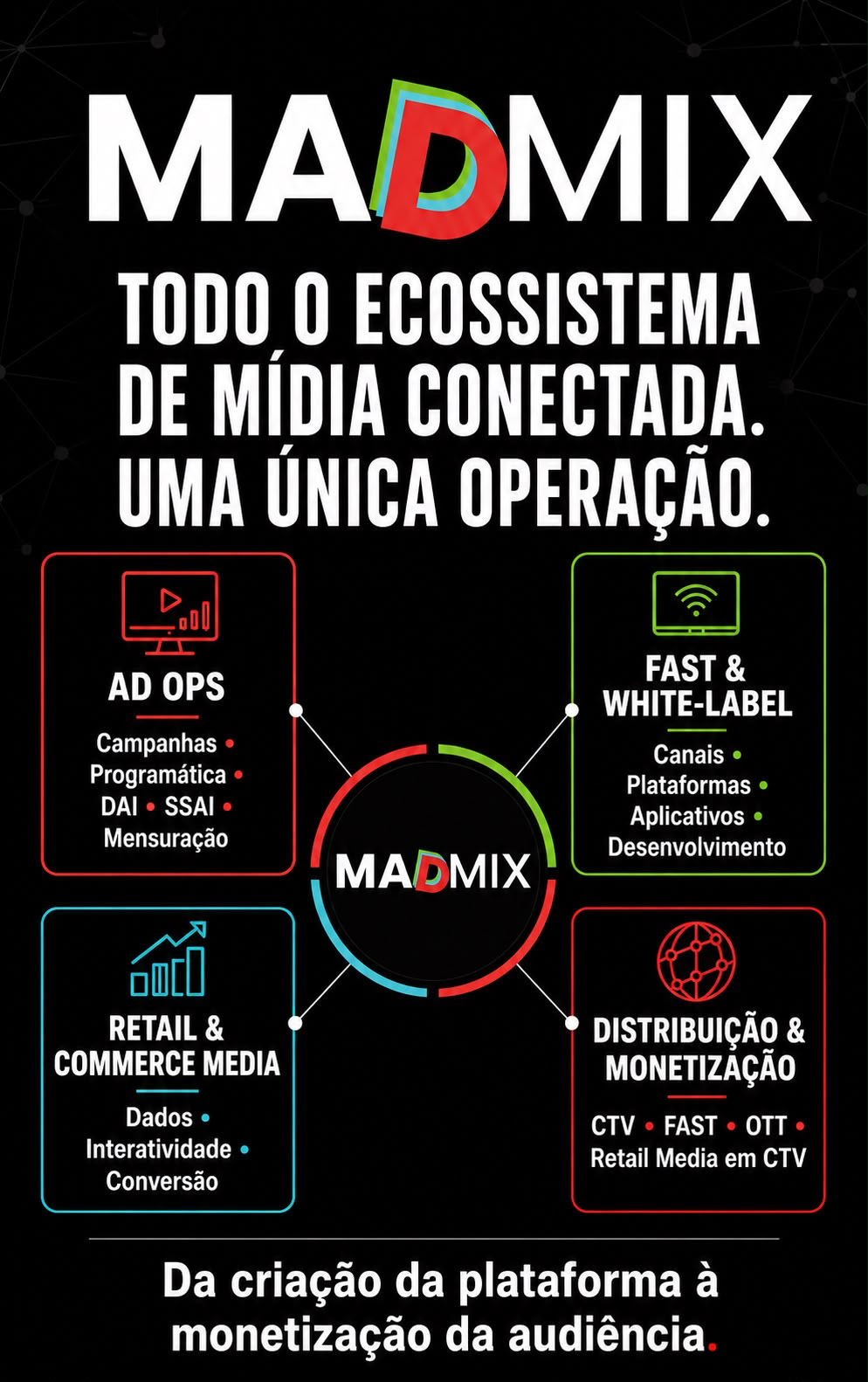 MADMIX, todo o ecossistema de mídia conectada em uma única operação: Ad Ops, FAST e white-label, retail e commerce media, distribuição e monetização